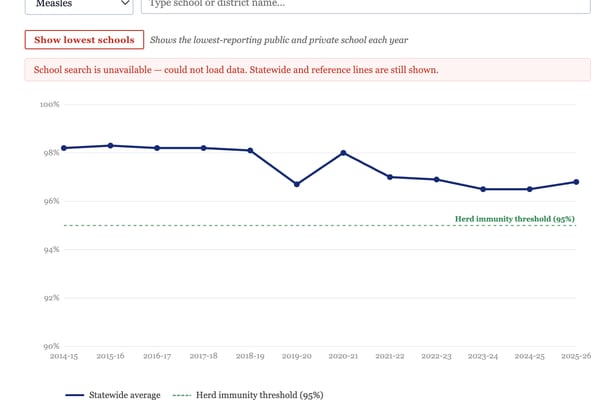 Interactive: How vaccinated is your school?