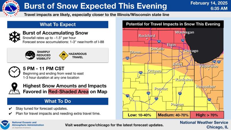 The National Weather Service snow forecast for northern Illinois for Friday, February 14, 2025