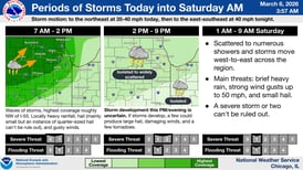 Severe storms possible in northern Illinois Friday as temperatures soar into the 70s
