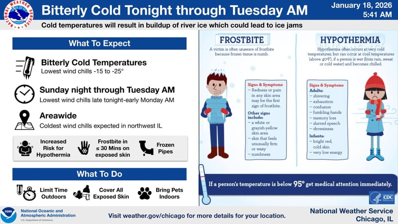 Northern Illinois will experience bitter cold Jan. 18-20, 2026.