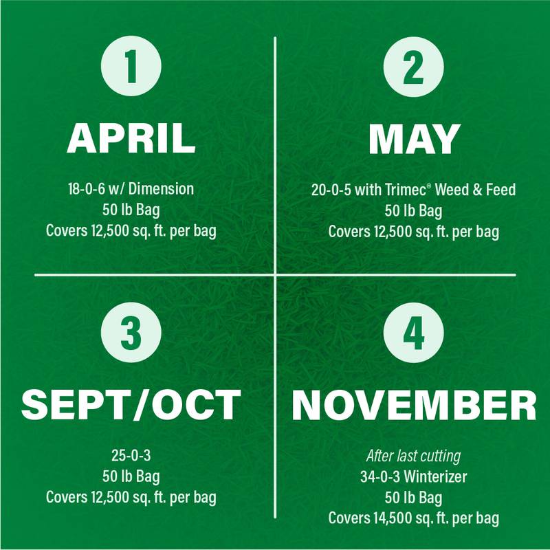 Grainco FS - May Lawn Care Starts Here:  Step 2 + Early Summer Tips from GRAINCO FS