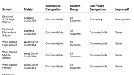 How did my Sauk Valley school do on the 2024 Illinois School Report Card?