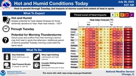 Heat index near 110: heat advisories in effect across northern Illinois