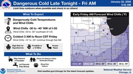 Wind chills could hit as low as -40 in northern Illinois as extreme cold grips region