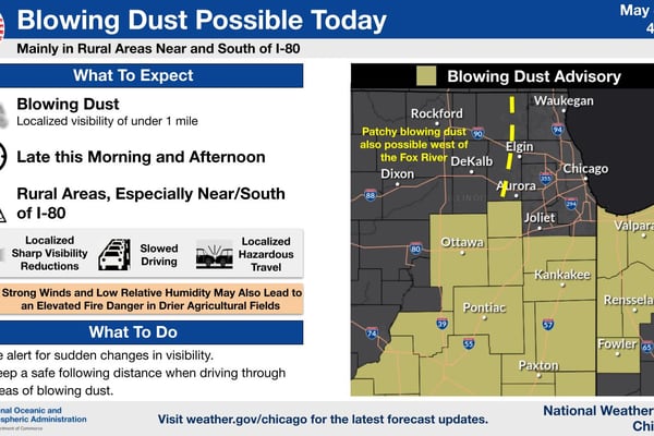 National Weather Service issues blowing dust advisory for areas along I-80 and south